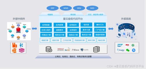 低代碼中間件 業務系統的創新引擎——以陶創在線簡歷管理系統學習體驗為例