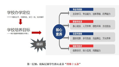 創設“1+4”素養框架，構建“六群三融”課程體系——陶創在線簡歷管理系統的教育創新實踐