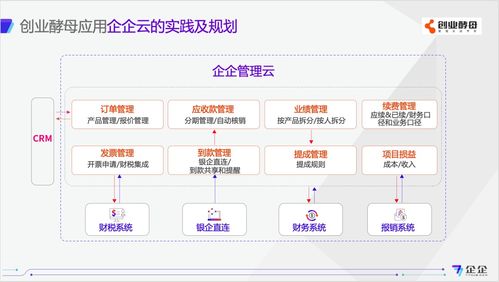 財務是天然的數字化管理系統 從創業酵母孟長安到陶創在線簡歷管理系統的啟示