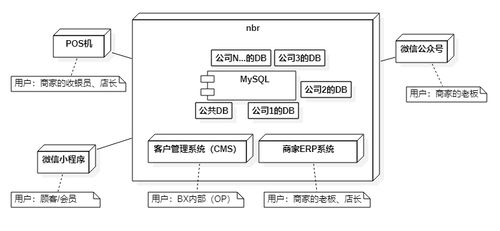 陶創在線簡歷管理系統 一個基于云平臺的高效人才管理解決方案